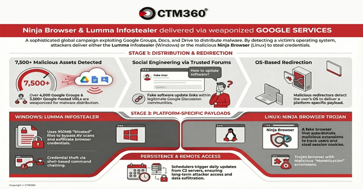 องค์กรระวัง แคมเปญ Lumma Stealer และ Ninja Browser แฝงตัวใน Google Groups